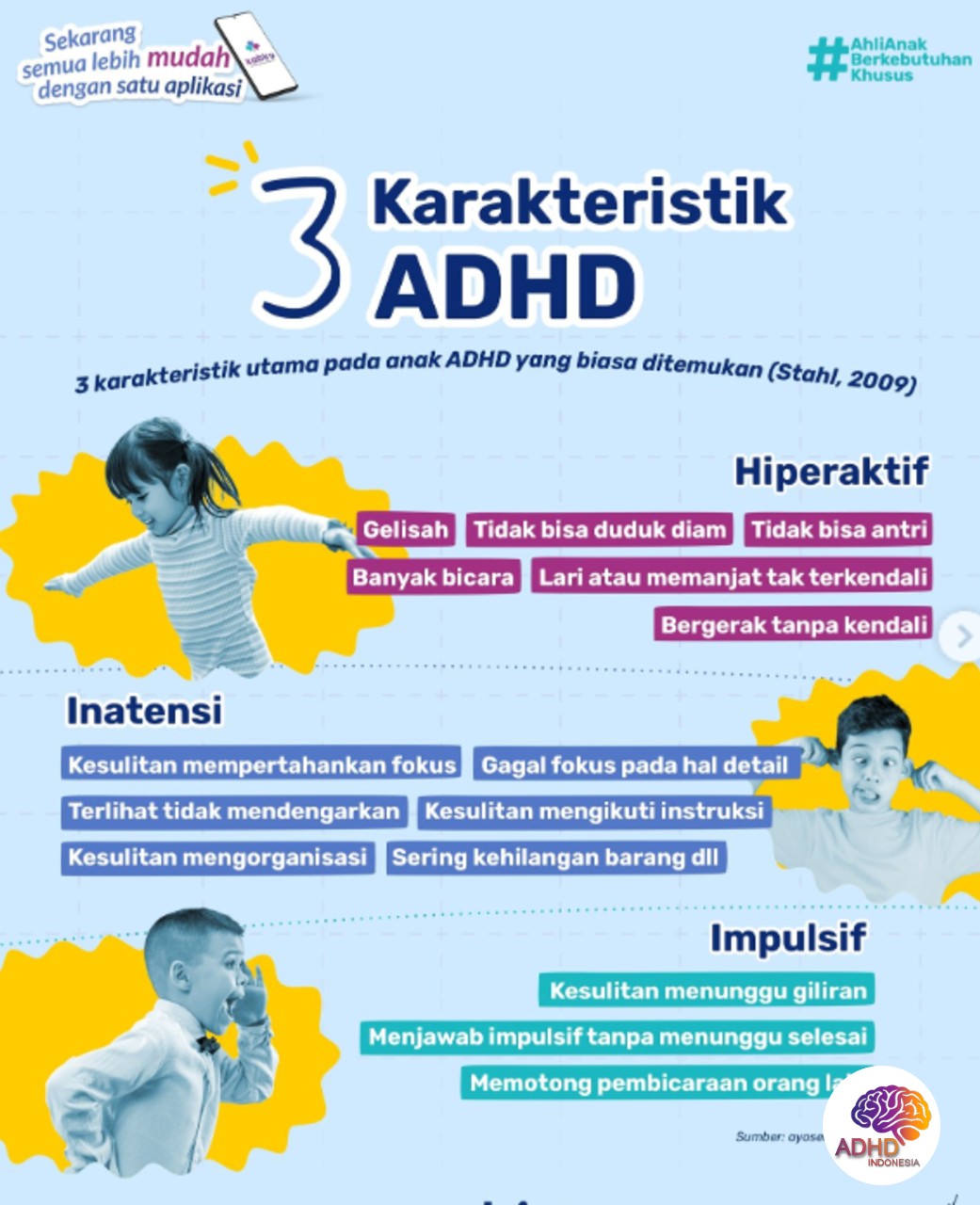 Jenis-Jenis ADHD dan Karakteristik Anak di Kabupaten Ogan Ilir